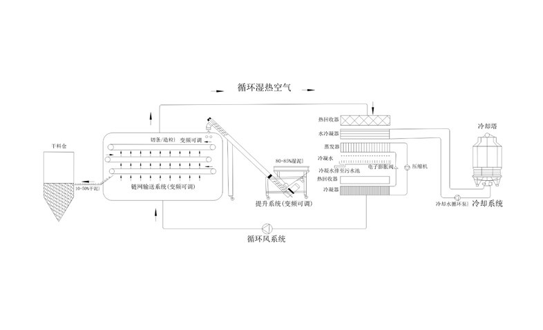 年省成本超200萬？電鍍汙泥烘幹機應用案例及效益