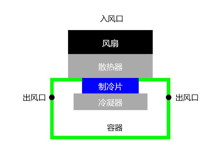 91看片网站結構.jpg