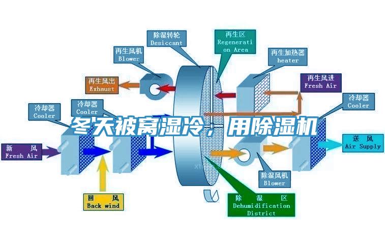 冬天被窩濕冷，用91看片网站