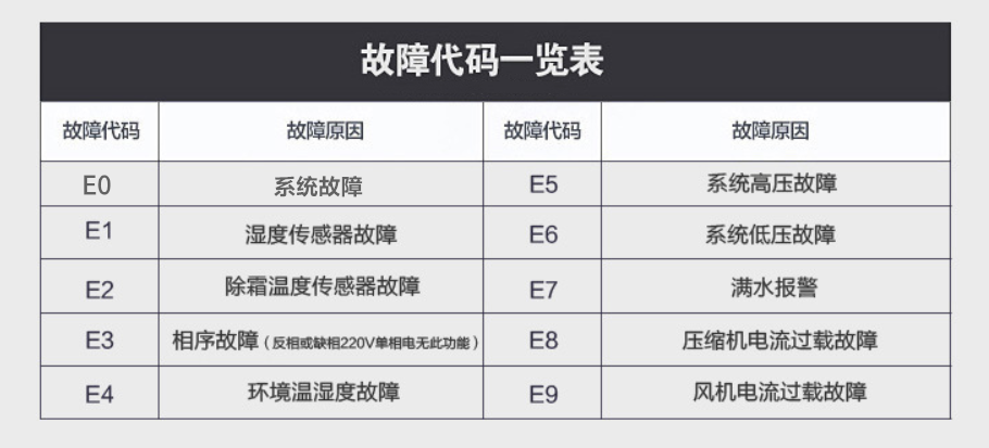 91看片网站故障代碼