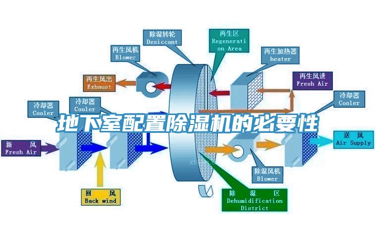 地下室配置91看片网站的必要性