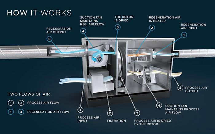 製衣廠用加濕器，一招即可防靜電