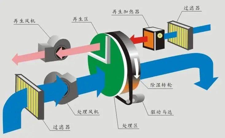 回南天天氣潮濕，衣物難幹怎麽辦？