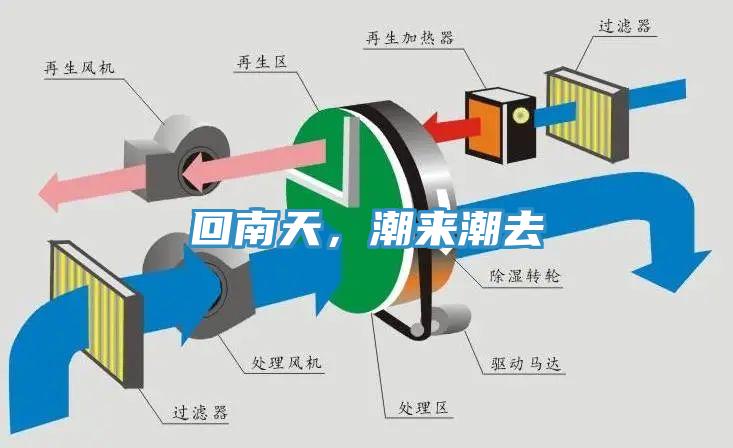 回南天，潮來潮去