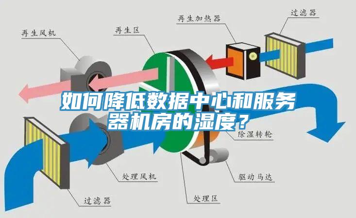 如何降低數據中心和服務器機房的濕度？