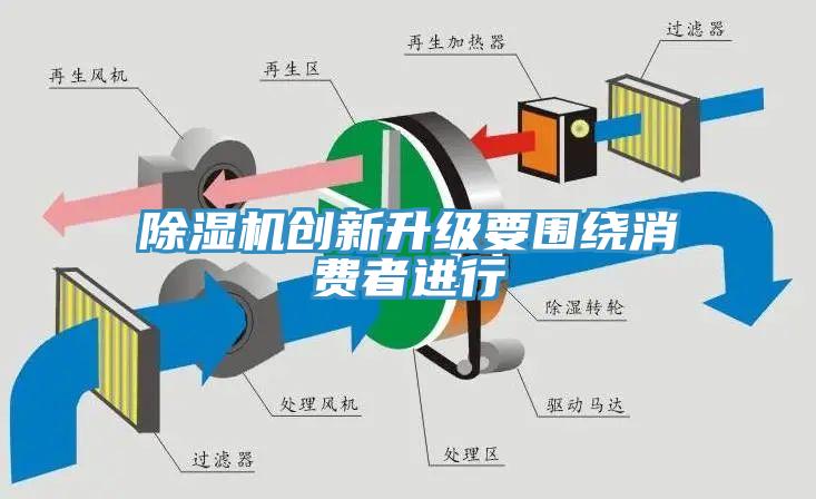 91看片网站創新升級要圍繞消費者進行