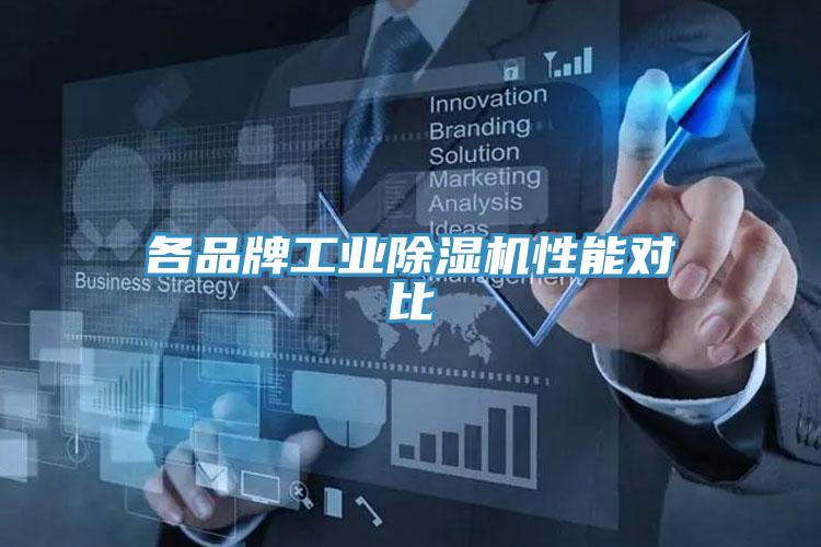 各品牌工業91看片网站性能對比