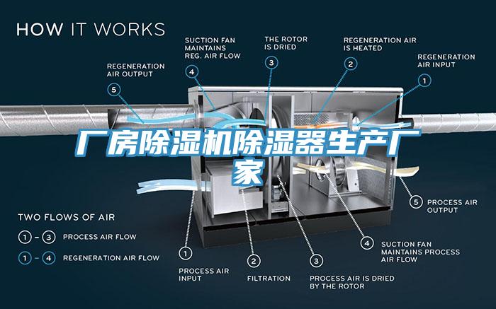 廠房91看片网站除濕器生產廠家