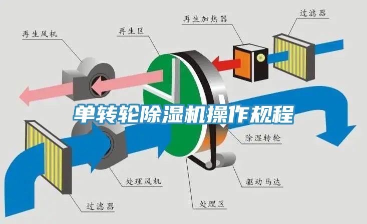 單轉輪91看片网站操作規程