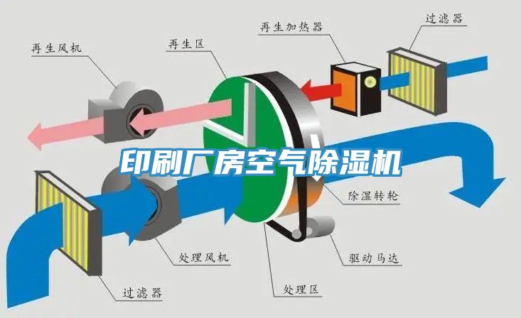印刷廠房空氣91看片网站
