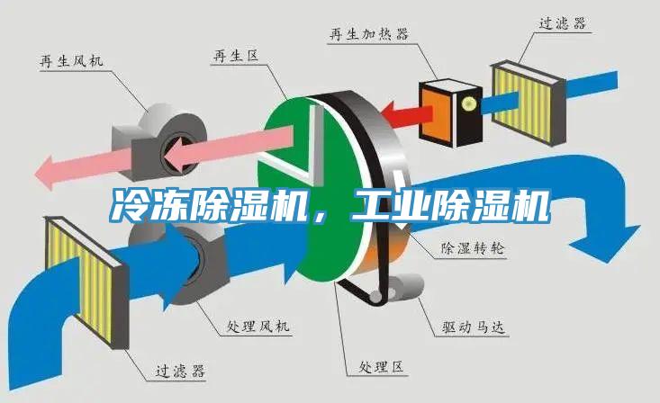 冷凍91看片网站，工業91看片网站