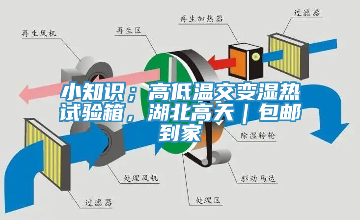 小知識；高低溫交變濕熱試驗箱，湖北高天｜包郵到家