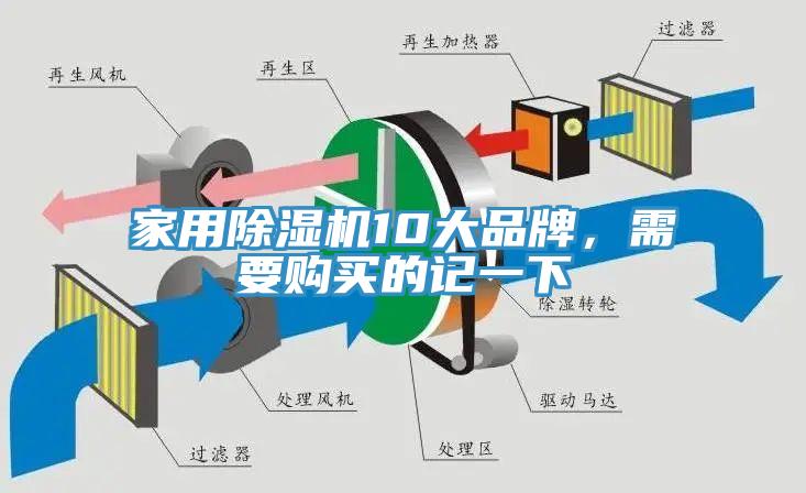 家用91看片网站10大品牌，需要購買的記一下