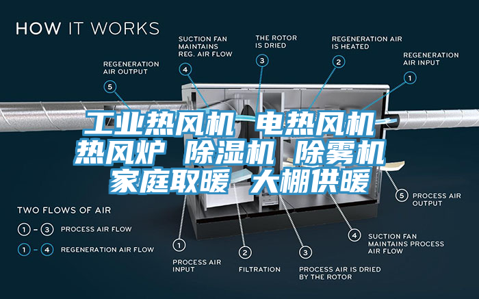 工業熱風機 電熱風機 熱風爐 91看片网站 除霧機 家庭取暖 大棚供暖