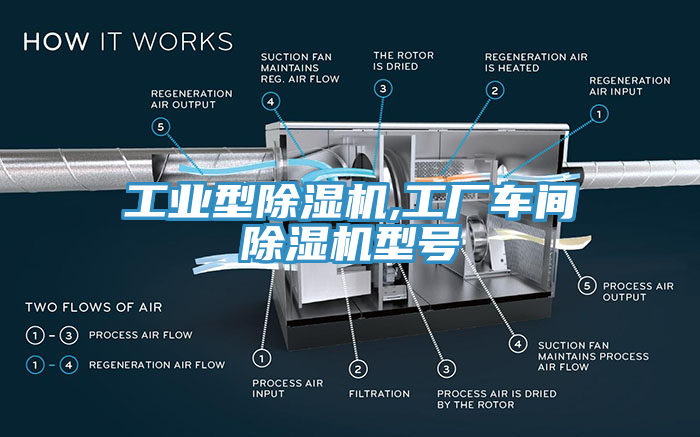 工業型91看片网站,工廠車間91看片网站型號