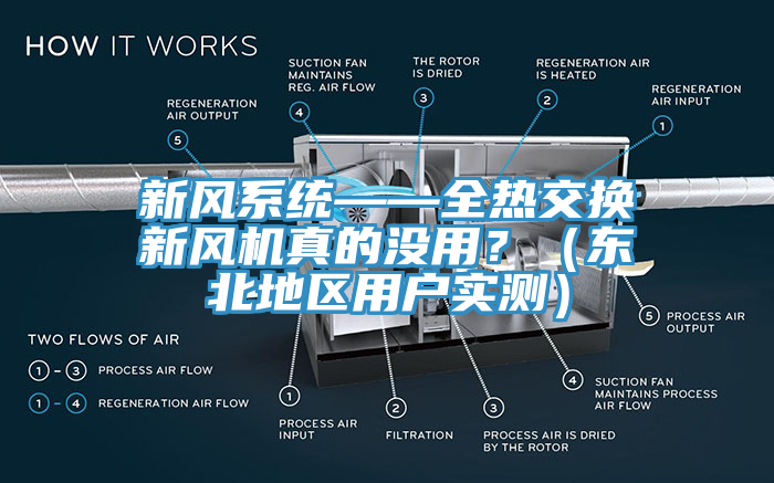 新風係統——全熱交換新風機真的沒用？（東北地區用戶實測）