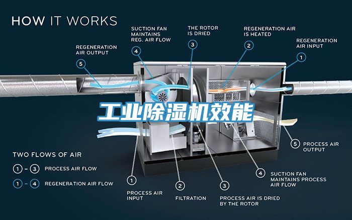 工業91看片网站效能