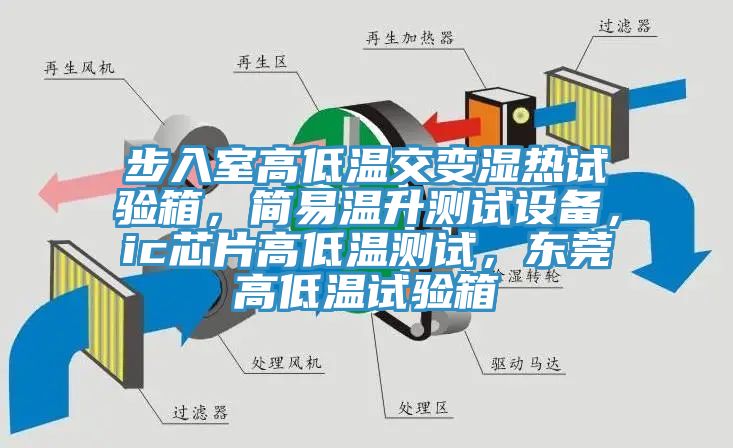 步入室高低溫交變濕熱試驗箱，簡易溫升測試設備，ic芯片高低溫測試，東莞高低溫試驗箱