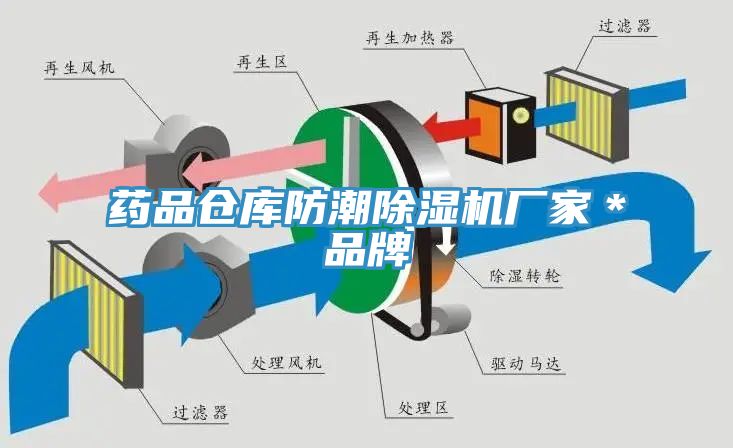 藥品倉庫防潮91看片网站廠家＊品牌