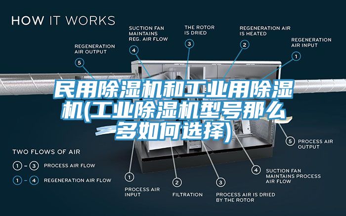 民用91看片网站和工業用91看片网站(工業91看片网站型號那麽多如何選擇)