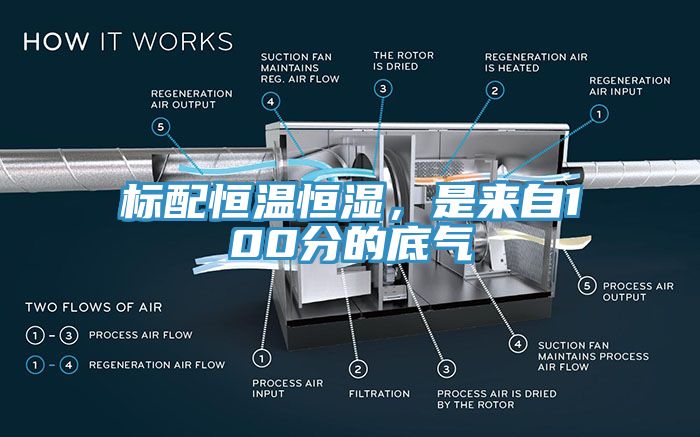 標配恒溫恒濕，是來自100分的底氣
