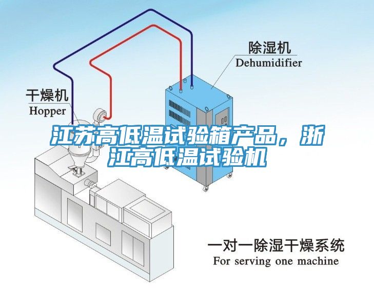 江蘇高低溫試驗箱產品，浙江高低溫試驗機