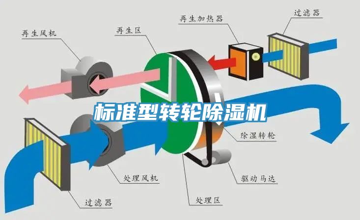 標準型轉輪91看片网站