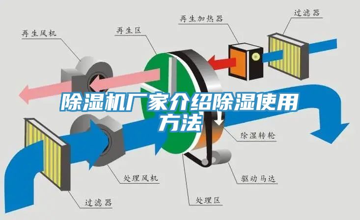 91看片网站廠家介紹除濕使用方法