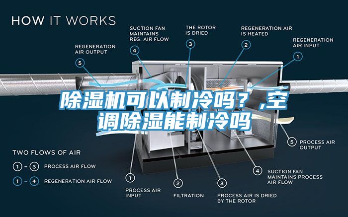 91看片网站可以製冷嗎？,空調除濕能製冷嗎