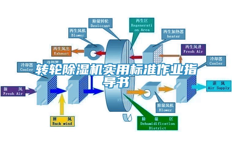 轉輪91看片网站實用標準作業指導書