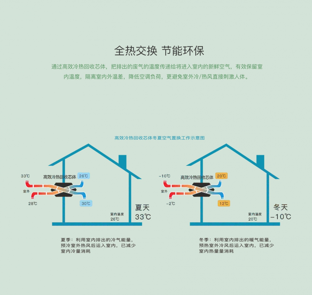 新風淨化91看片网站13